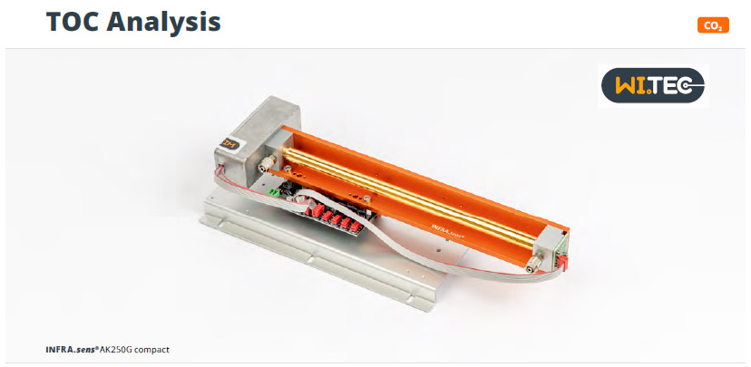 TOC Analysis CO2