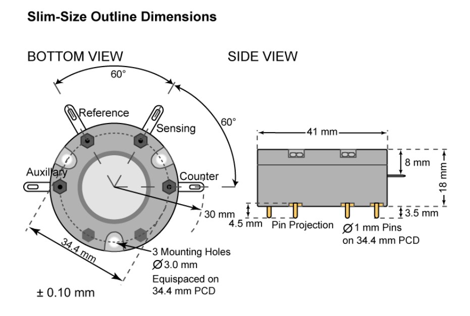 CO/SGF-4E-S