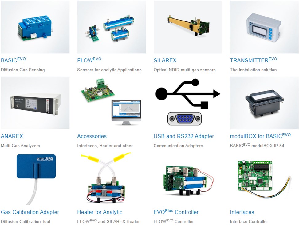 Лучшие инфракрасные (NDIR) датчики газа SmartGAS: Газсенсор