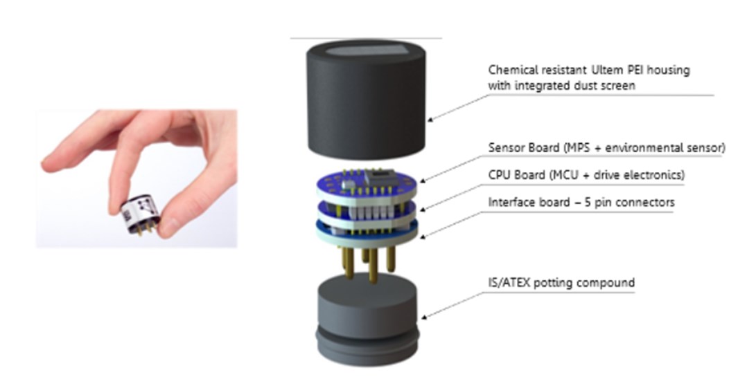MEMS сенсоры горючих газов от NevadaNano на основе технологии MPS™, как альтернатива NDIR сенсоров: Газсенсор в Москве