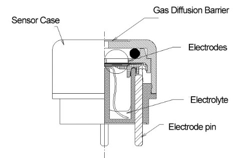 Nemoto анонсировала производство датчиков NE-HCNO